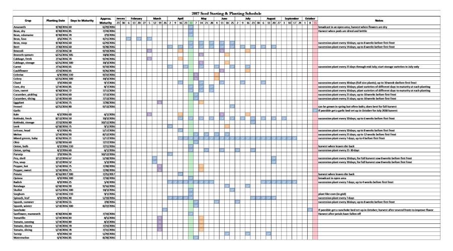 2017 planting schedule sample.jpg